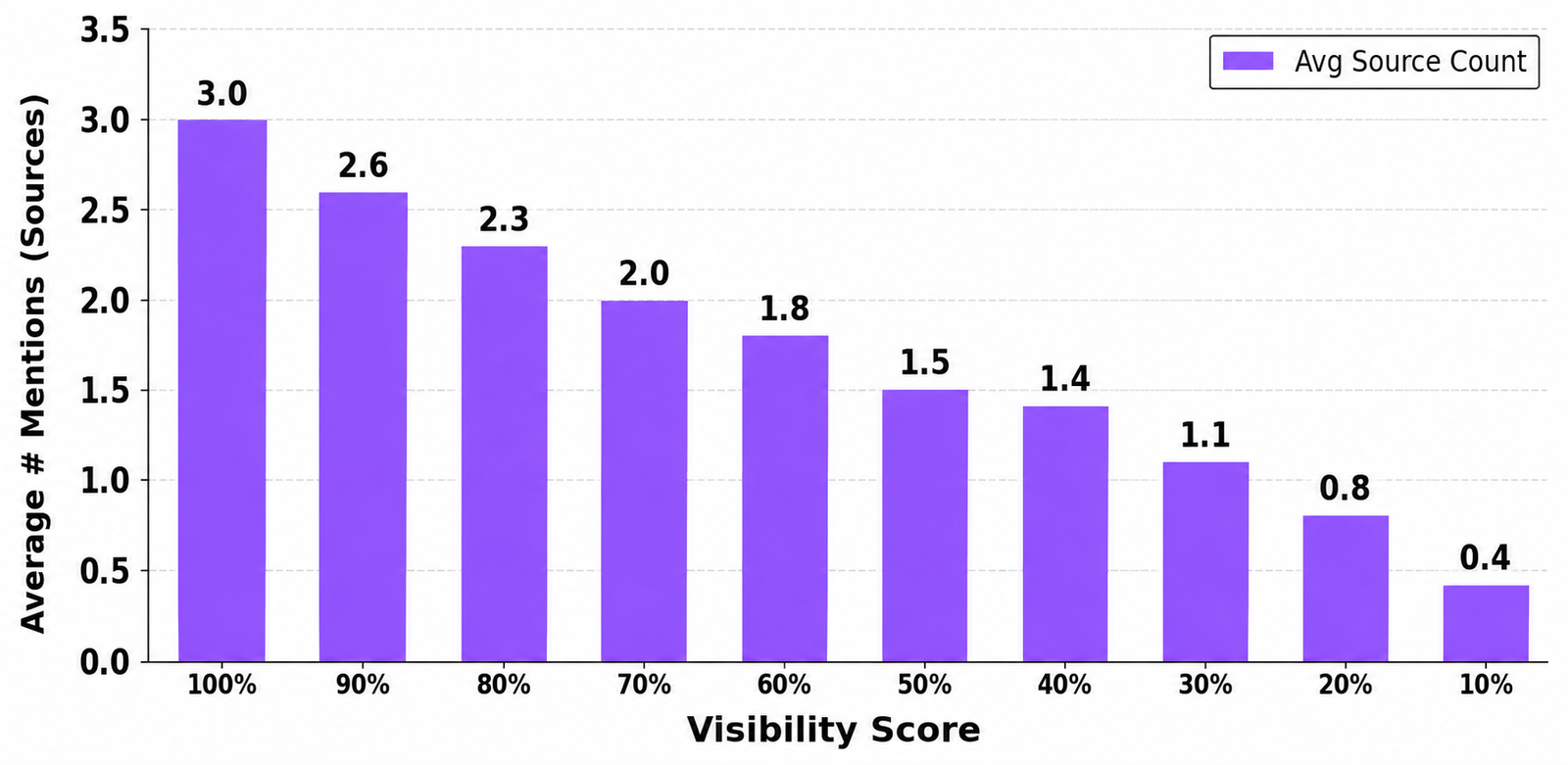 ChatGPT search enabled vs disabled product recommendations study: 80.2% of recommended products differ